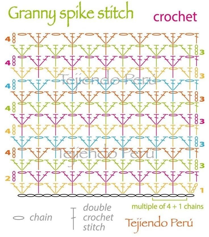 Granny Spike Stitch diagram