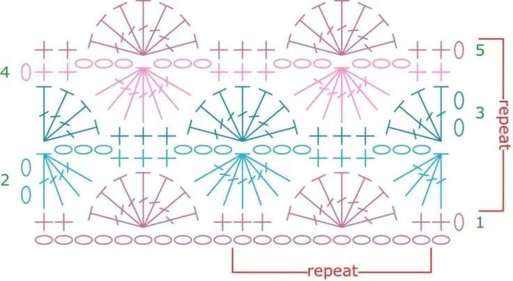 Catherine’s Wheel Crochet Stitch diagram