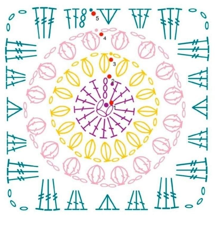 Sunburst Granny Square Pattern Diagram