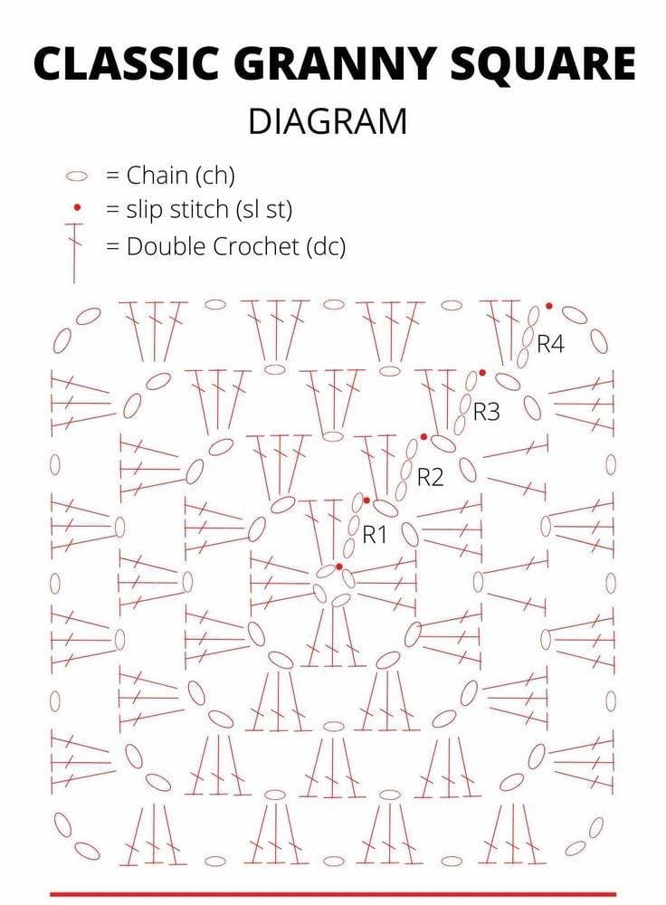 granny square diagram